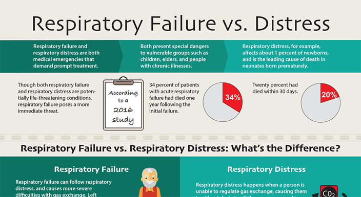 Respiratory-Failure-vs-Distress